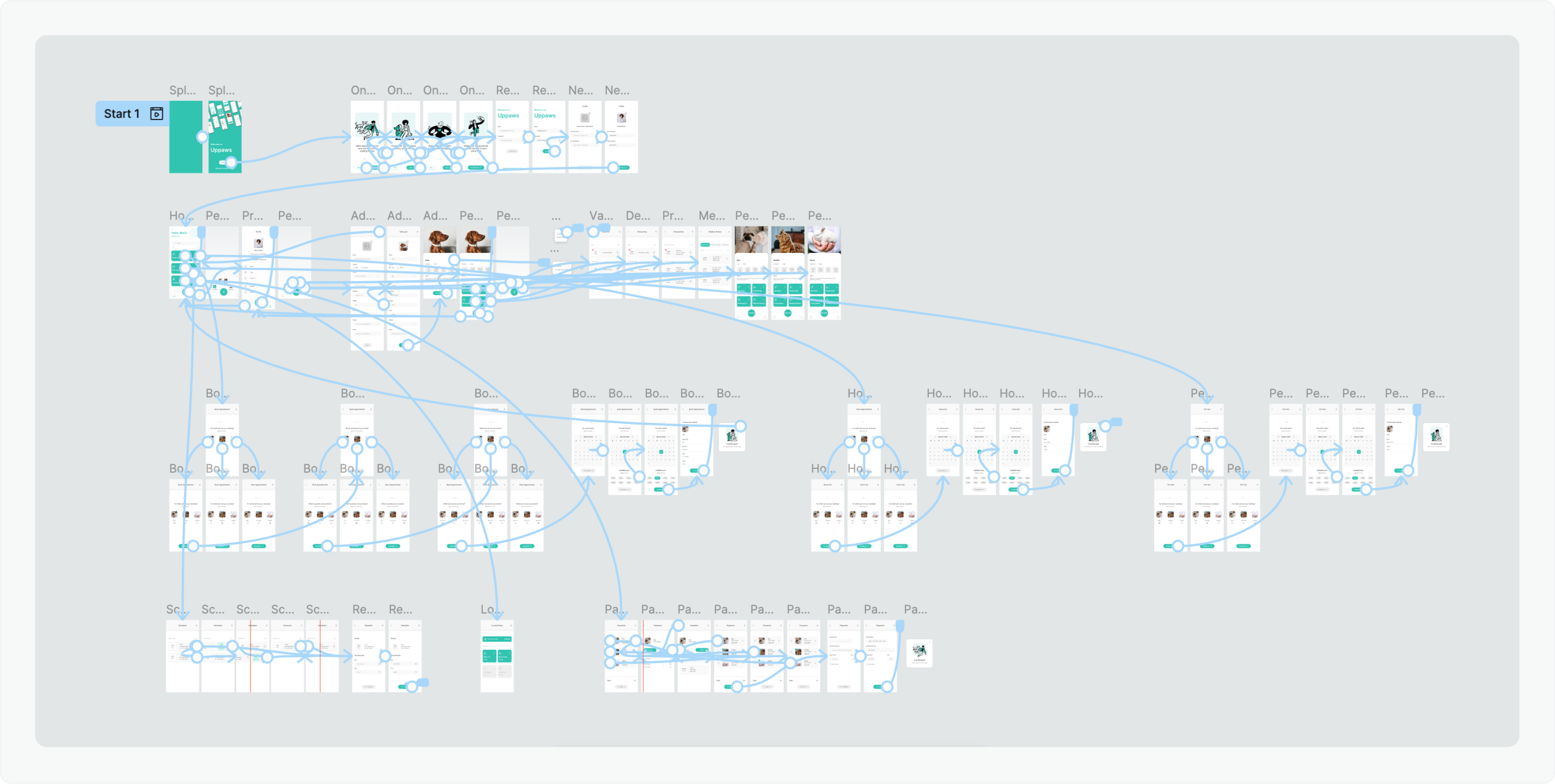 High-Fidelity Prototype