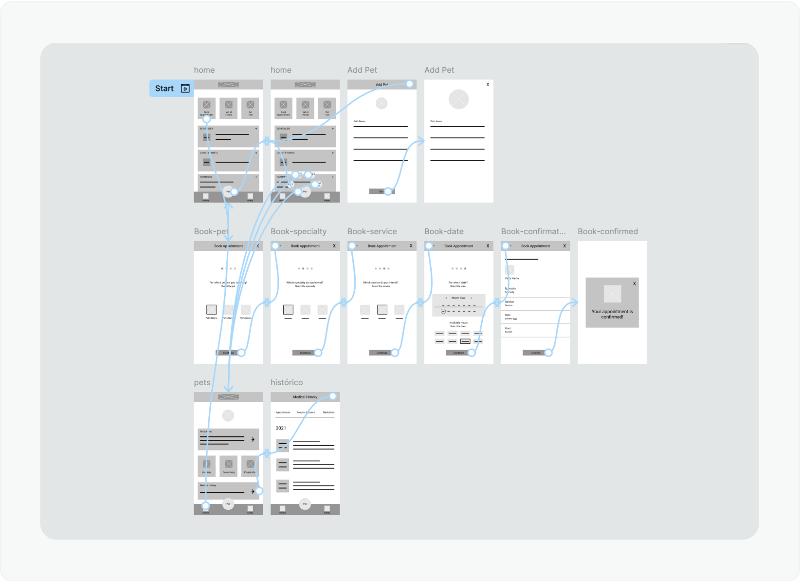 Low-Fidelity Prototype
